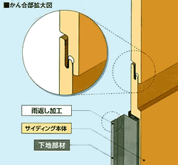 かん合部拡大図